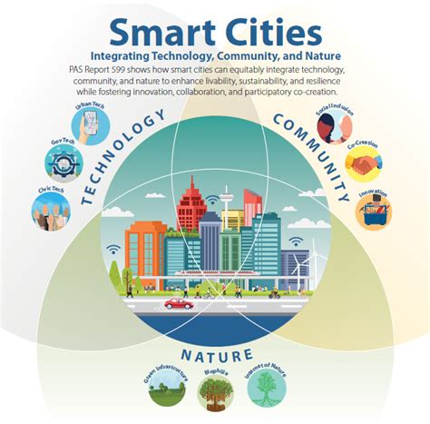 history of smart cities|Definition and History of Smart Cities: The Development of Cities .